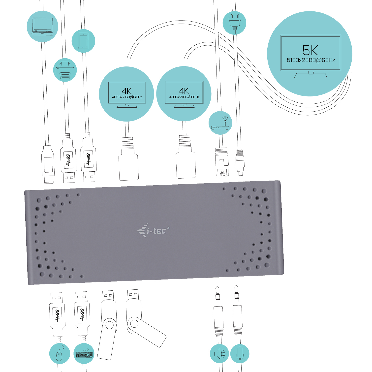 i-tec USB-C / USB-A 3.0 4K Dual Video Dockingstation | 2x DP 2x HDMI | ohne Netzteil