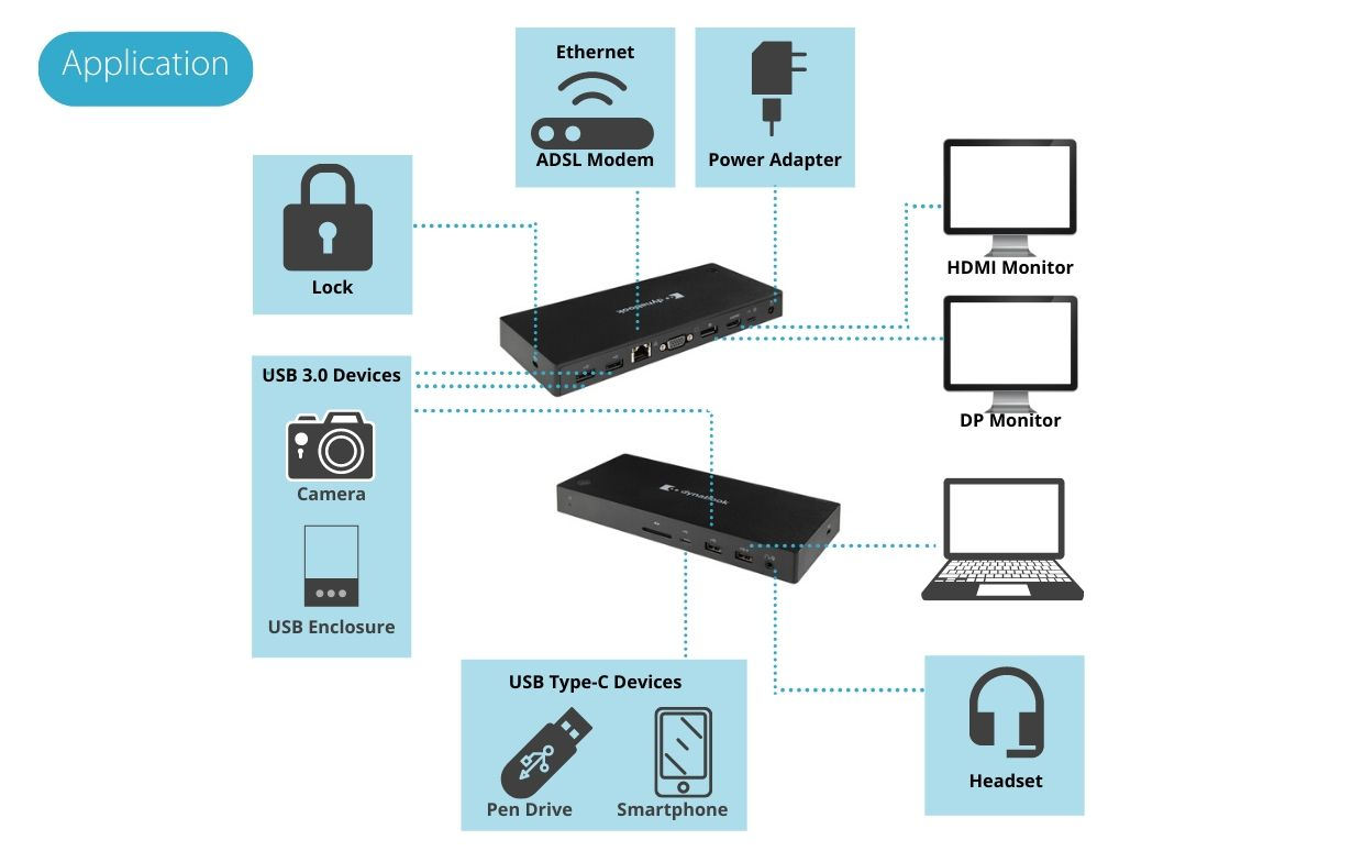 Toshiba Dynabook USB-C Docking Station | HDMI DP VGA | ohne Netzteil