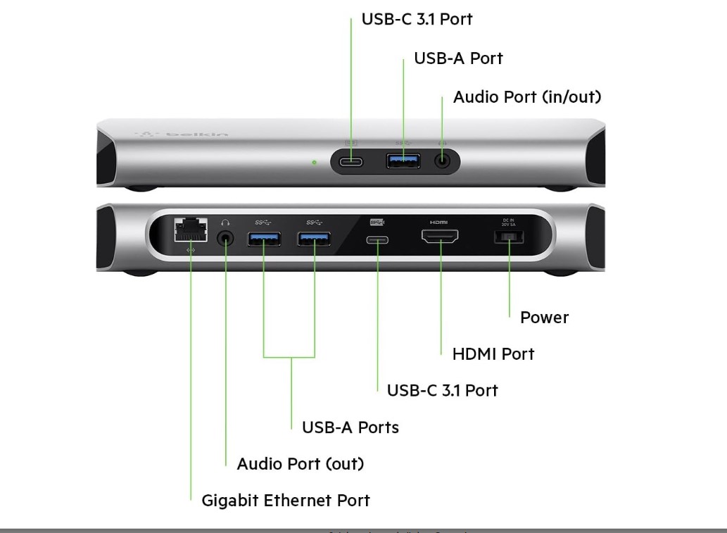 Dockingstation Vorder- und Rückseite mit Beschriftung der Anschlüsse, darunter USB-C, USB-A, HDMI, Audio und Ethernet
