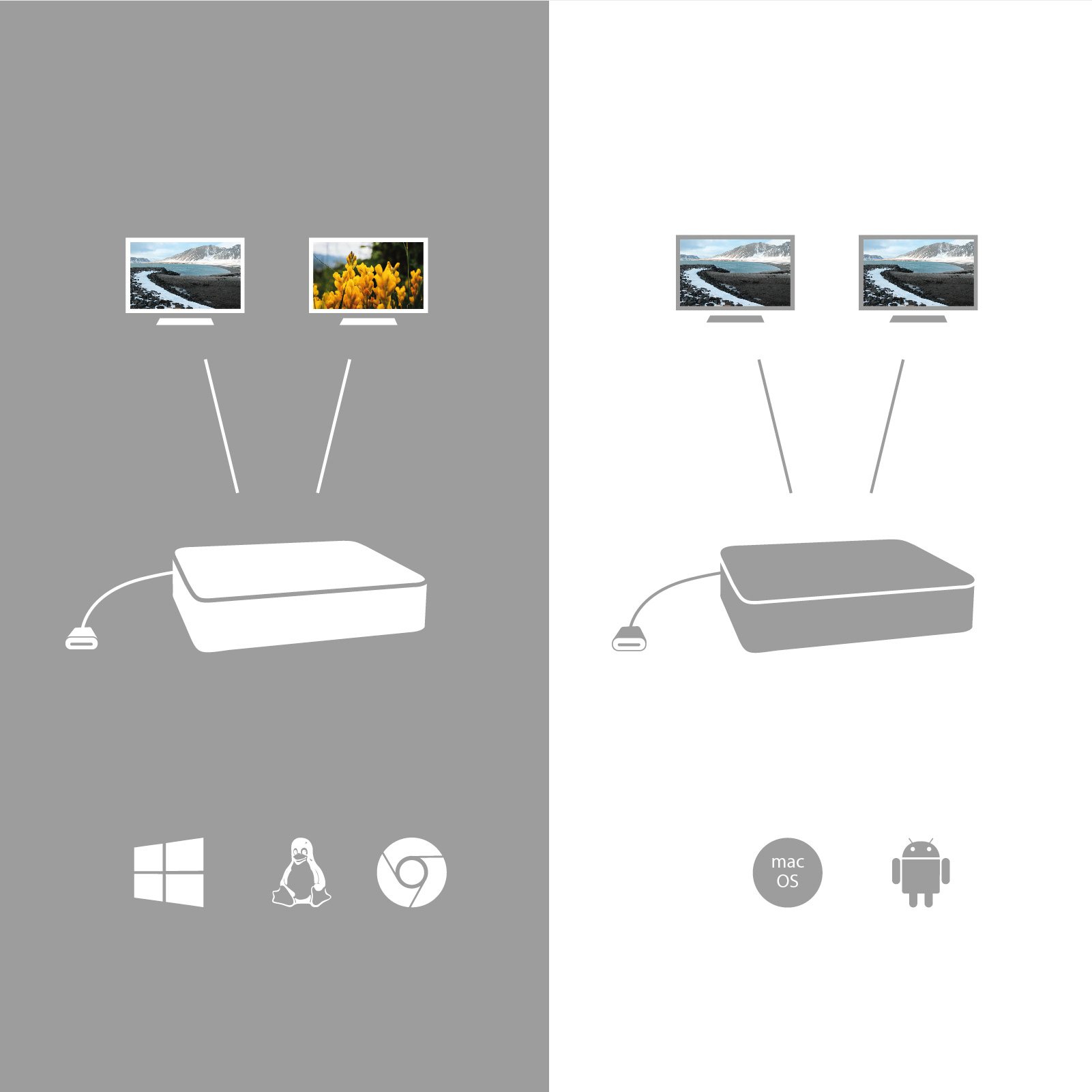 Kensington USB-C Universal Dockingstation SD4700P | 1x HDMI 1x DP | ohne Netzteil