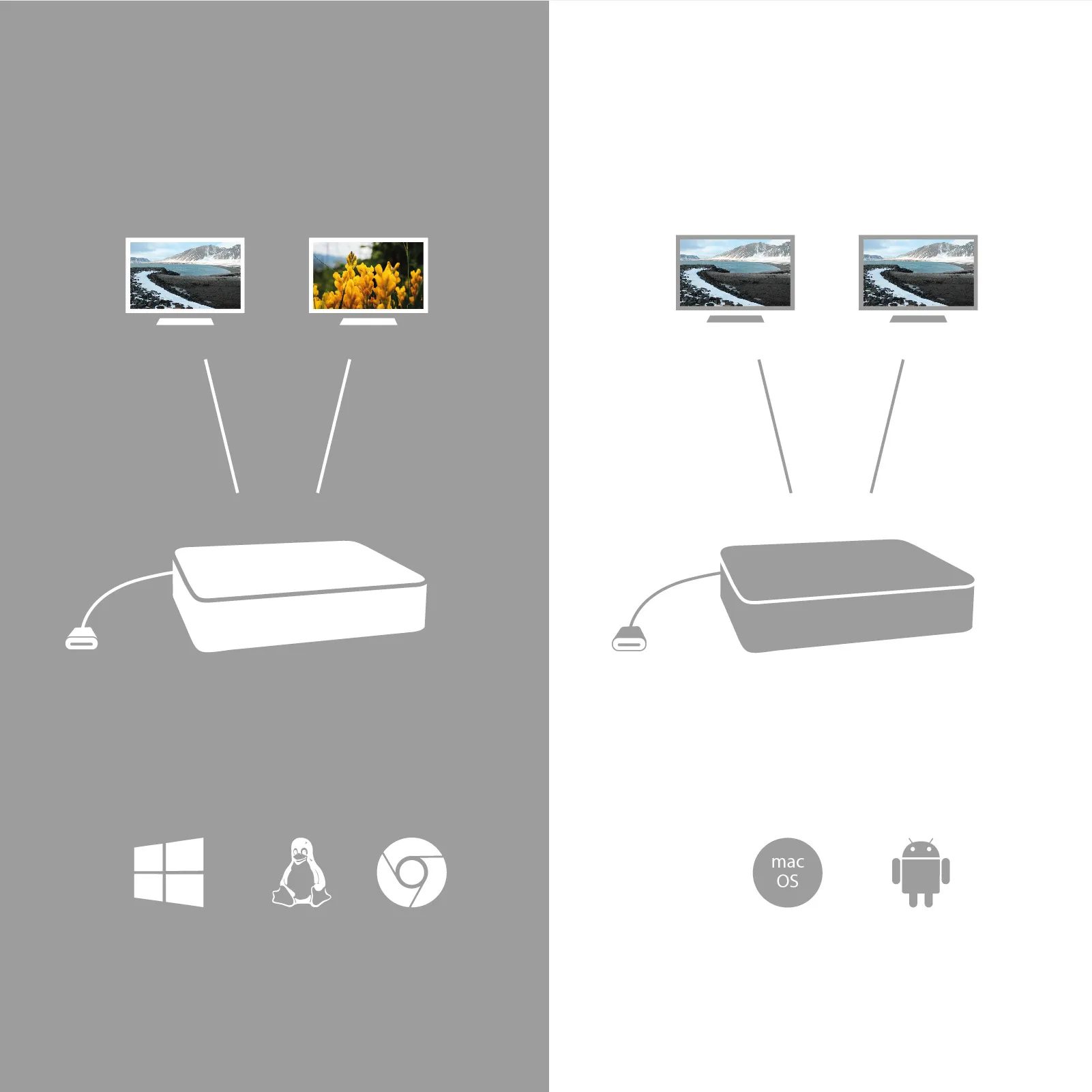 i-tec USB-C Dockingstation | 4K 2x DisplayPort | ohne Netzteil